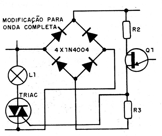 Figura 3 – Controle e onda completa
Figura 3 – Controle e onda completa