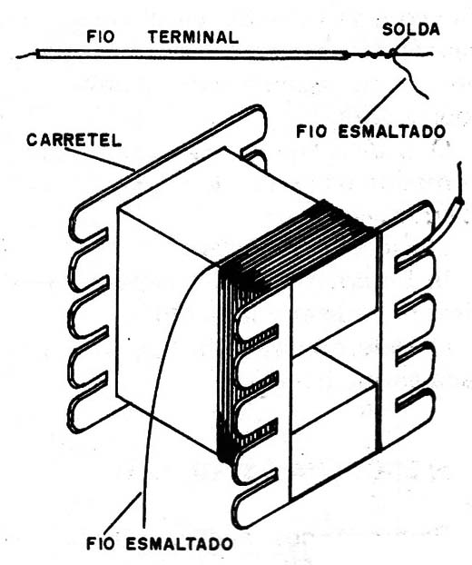 Figura 2 – O enrolamento
Figura 2 – O enrolamento