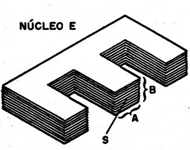 Figura 4 – Tipos de núcleos
Figura 4 – Tipos de núcleos