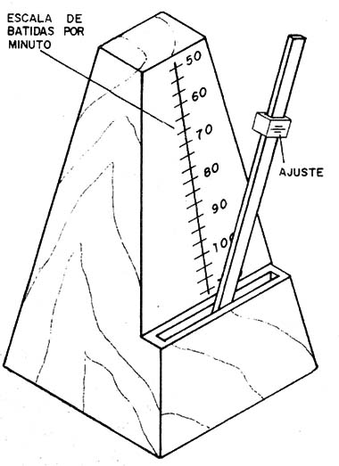 Figura 1 – Metrônomo mecânico
Figura 1 – Metrônomo mecânico
