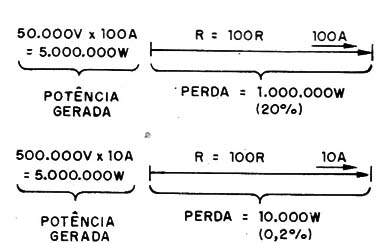 Figura 2 - Perdas
Figura 2 - Perdas
