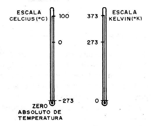 Figura 3 – A escala absoluta
