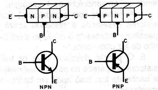 Figura 1 – Tipos de transistores
Figura 1 – Tipos de transistores