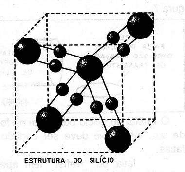 Figura 2 – O silício
Figura 2 – O silício