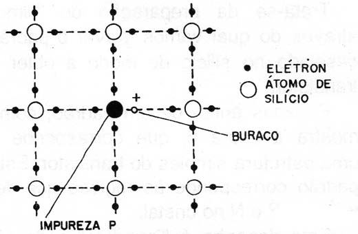 Figura 4 – Material do tipo P
Figura 4 – Material do tipo P