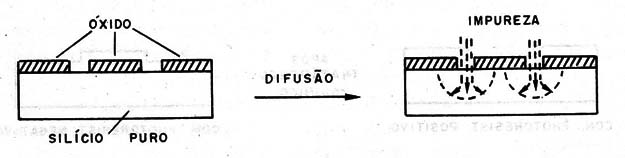 Figura 5 – A difusão
Figura 5 – A difusão