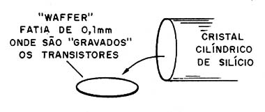 Figura 7 – A preparação das bolachas ou waffers
Figura 7 – A preparação das bolachas ou waffers