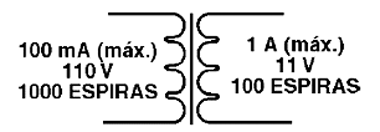 Figura 1 – O transformador
Figura 1 – O transformador