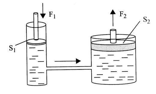 Figura 2 – Pistões
Figura 2 – Pistões