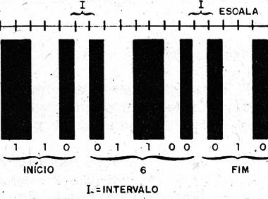 Figura 7 – Código 2 de 5 em matriz
Figura 7 – Código 2 de 5 em matriz