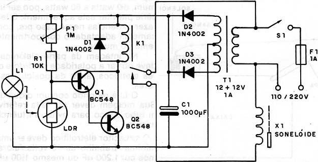 Figura 2 – Diagrama da armadilha
