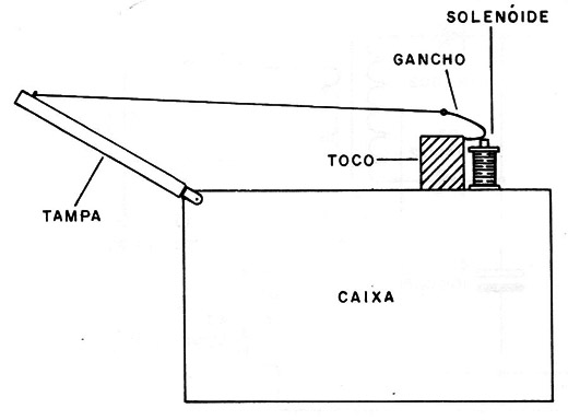 Figura 4 – Montagem da parte mecânica
Figura 4 – Montagem da parte mecânica