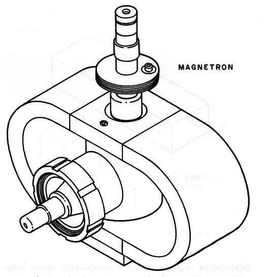 Figura 6 – A válvula magnetron
Figura 6 – A válvula magnetron