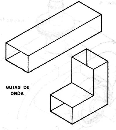 Figura 7 – as guias de onda
Figura 7 – as guias de onda