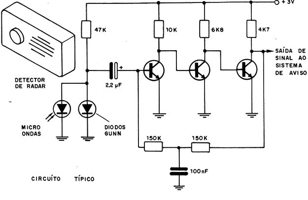 Figura 9 – Detector de radar
