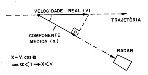 Figura 16 – Trajetória oblíqua
Figura 16 – Trajetória oblíqua