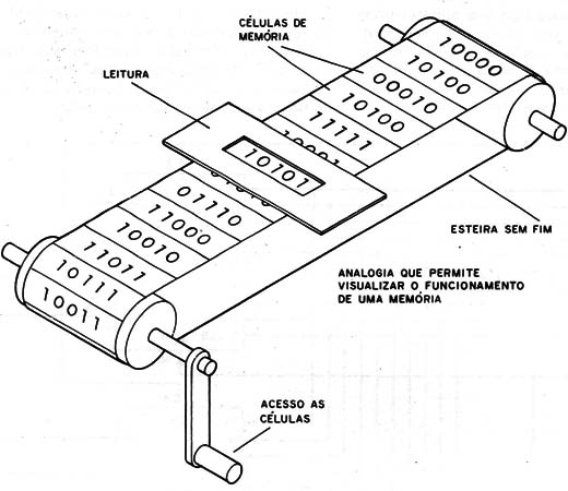 Figura 2 – Fazendo uma analogia
Figura 2 – Fazendo uma analogia