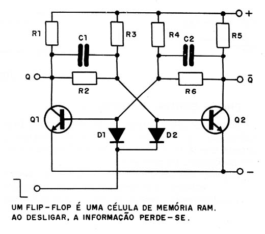 Figura 3 – Um flip-flop pode armazenar um bit
Figura 3 – Um flip-flop pode armazenar um bit