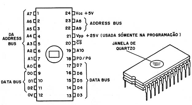 Figura 7 - EPROM
Figura 7 - EPROM