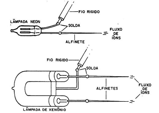 Figura 3 – A nave
Figura 3 – A nave