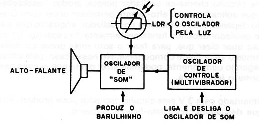 Figura 2 – Diagrama simplificado
Figura 2 – Diagrama simplificado