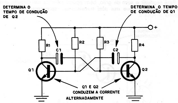 Figura 4 – O multivibrador astável

