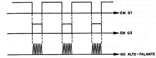 Figura 5 – O sinal gerado
