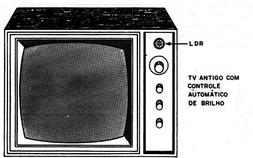    Figura 7 – O LDR num televisor antigo
