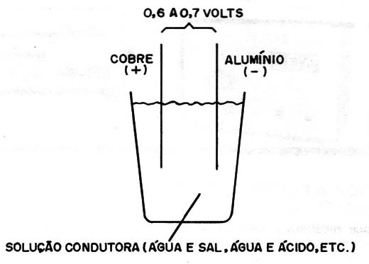 Figura 2 – Uma célula elementar
Figura 2 – Uma célula elementar