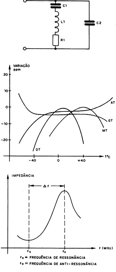 Figura 3 – Curvas e circuito equivalente
