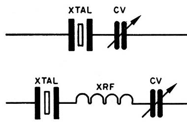    Figura 4 – Alterando a frequência
