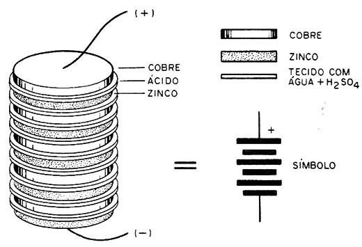 Figura 1 – A pilha de volta
Figura 1 – A pilha de volta