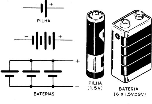 Figura 2 – Pilha e bateria
