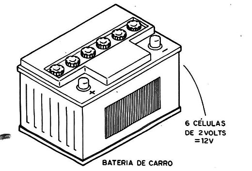 Figura 9 – A bateria de 12 V
Figura 9 – A bateria de 12 V