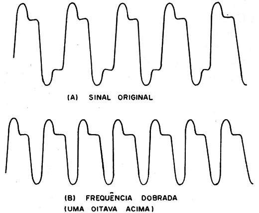Figura 2 – Formas de onda
Figura 2 – Formas de onda