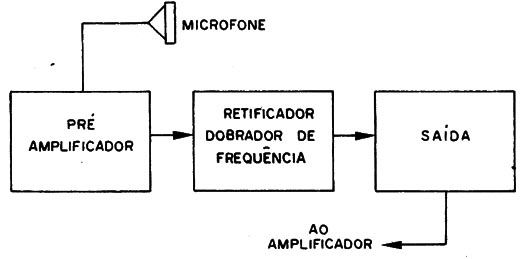 Figura 4 – O circuito em blocos
Figura 4 – O circuito em blocos