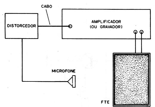 Figura 10 – Circuito de teste e uso
