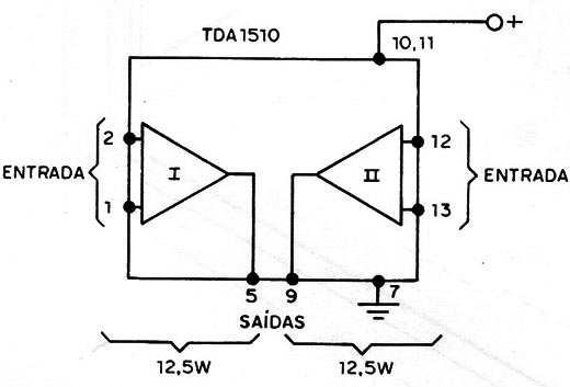Figura 1 – O TDA1510
Figura 1 – O TDA1510