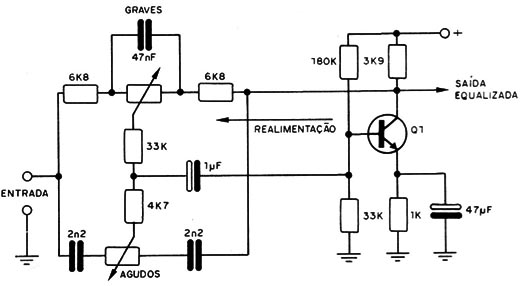 Figura 6 – O controle de tom
Figura 6 – O controle de tom