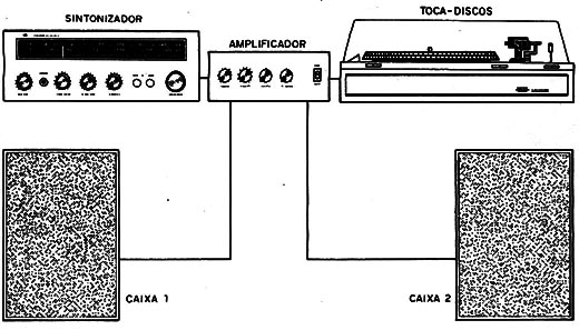 Figura 11 – O sistema composto
Figura 11 – O sistema composto
