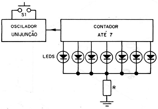 Figura 1 – Diagrama de blocos
Figura 1 – Diagrama de blocos