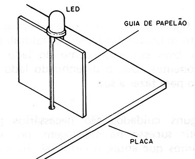 Figura 7 – Guia de papelão
Figura 7 – Guia de papelão