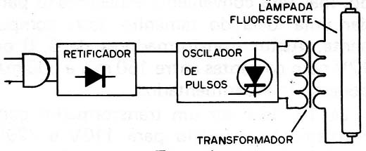 Figura 1 – Diagrama de blocos
