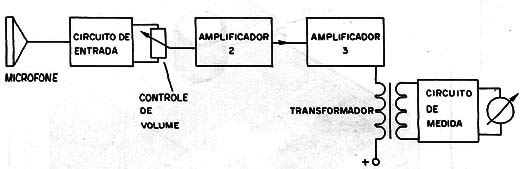 Figura 2 – Diagrama de blocos
Figura 2 – Diagrama de blocos