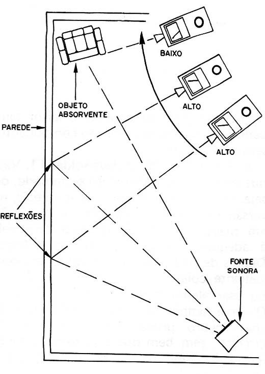 Figura 12 – Usando na medida de reflexões
Figura 12 – Usando na medida de reflexões