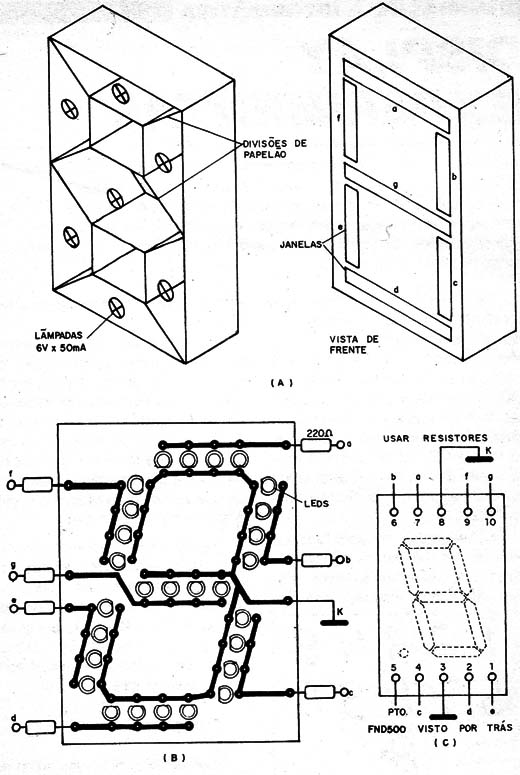 Figura 2 – Versões do display
