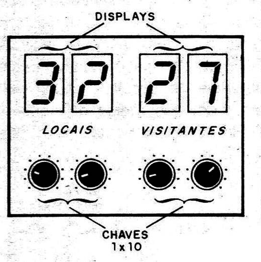 Figura 5 – Placar de dois dígitos
Figura 5 – Placar de dois dígitos