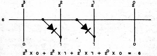 Figura 1 – Programação do 6
Figura 1 – Programação do 6