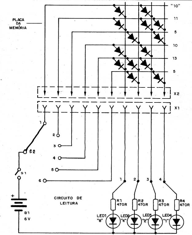 Figura 2 – Diagrama da memória
Figura 2 – Diagrama da memória