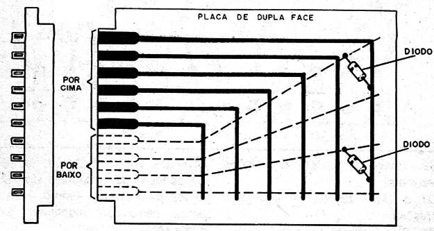 Figura 3 – Montagem da placa
Figura 3 – Montagem da placa